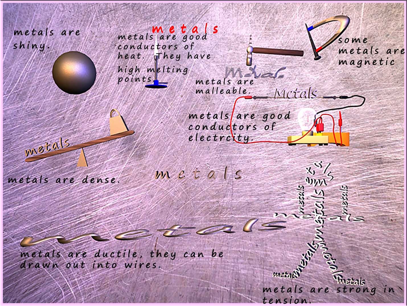The physical properties of metals.